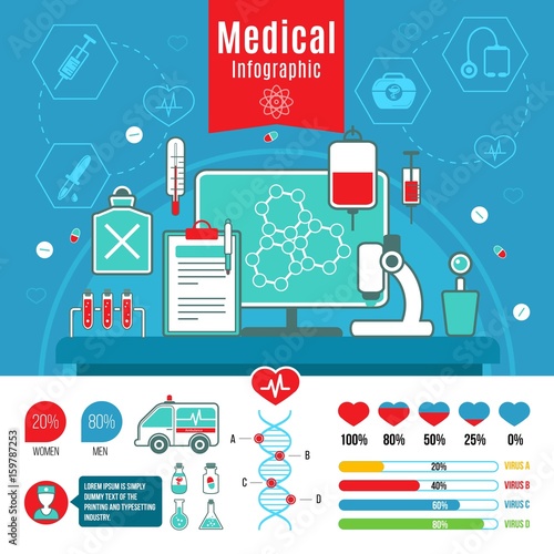 Flat Medical Care Infographic Concept