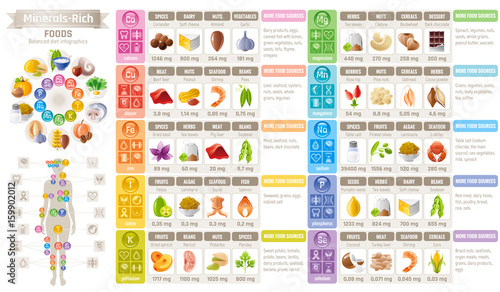 Mineral Vitamin suppliment food icons. Healthy eating flat vector icon set, text letter logo. Isolated white background. Diet Infographic diagram poster. Table illustration human health medicine chart