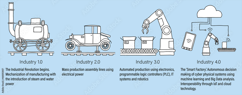 Foto Industry 4