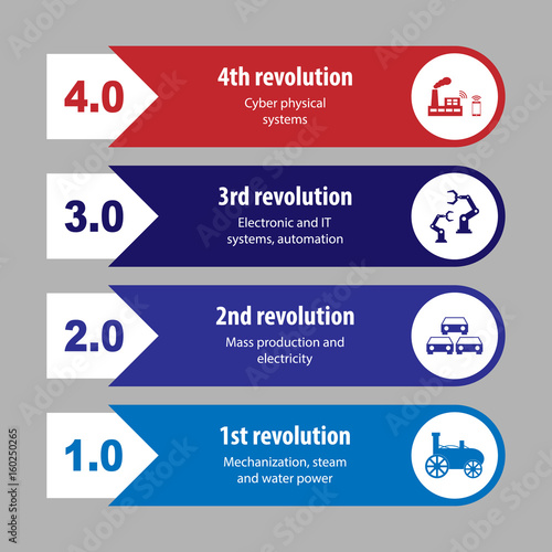 Industry 4.0 and 4th industrial revolution illustration