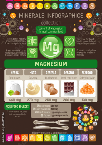 Magnesium Mineral supplement rich food icons. Healthy eating flat icon set, text letter logo, isolated background. Diet Infographic chart banner poster. Table vector illustration, human health benefit
