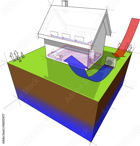 diagram of a detached  house with floor heating on the ground floor and radiators on the first floor and air source heat pump as source of energy