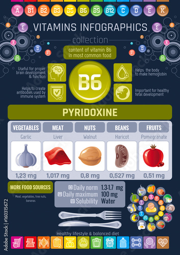 Pyridoxine Vitamin B6 rich food icons. Healthy eating flat icon set, text letter logo, isolated background. Diet Infographic diagram poster, haricot, walnut. Vector illustration, human health benefits