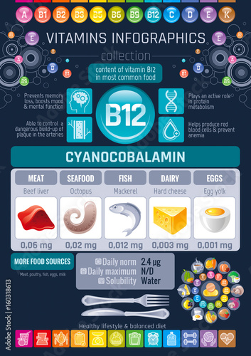 Cyanocobalamin Vitamin B12 rich food icons. Healthy eating flat icon set, text letter logo, isolated background. Diet Infographics chart banner, fish, seafood. Table vector illustration, human benefit
