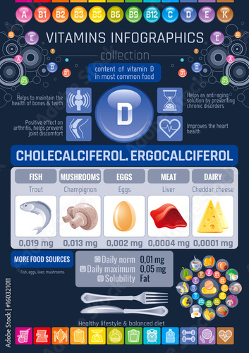 Cholecalciferol Vitamin D food icons. Healthy eating flat icon set, text lettering, isolated background. Diet Infographics diagram banner, egg, liver. Table vector illustration, human health benefits