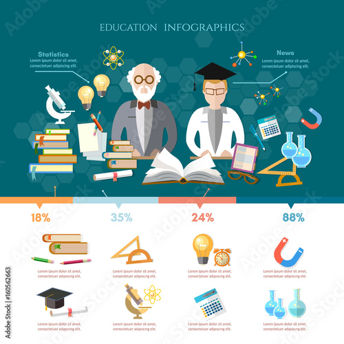 Education infographic elements, effective modern education design template. Education, professor and student in a school class. Open book of knowledge, back to school