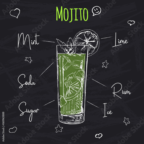 Simple recipe for an alcoholic cocktail Mojito. Drawing chalk on a blackboard. Vector illustration of a sketch style.