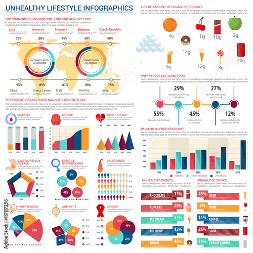 Unhealthy nutrition lifestyle vector infographics