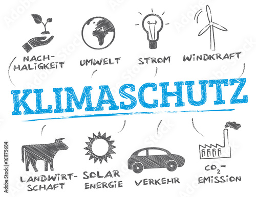 Klimaschutz - doodle Infografik Konzept photo