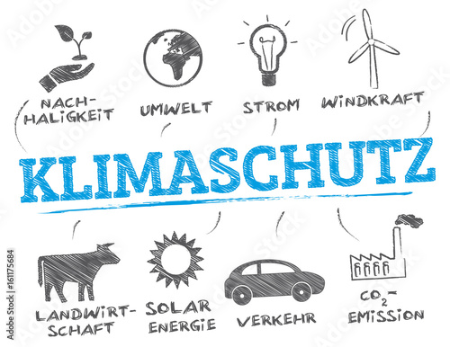 Klimaschutz - doodle Infografik Konzept