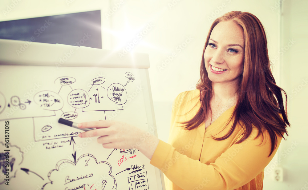 creative woman with scheme on flip board at office creative woman with scheme on flip board at office