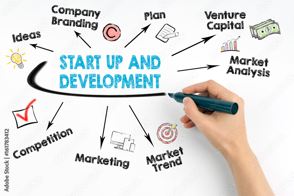 Start Up and Development. Human hand with a black marker on a white background. Start Up and Development. Human hand with a black marker on a white background.