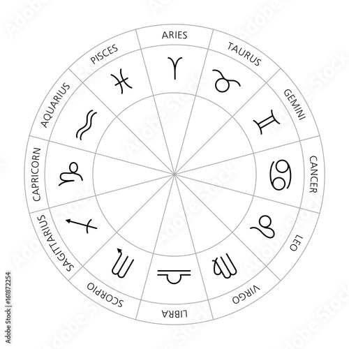 Zodiac Circle