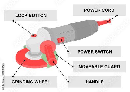 Angle grinder with elements description. Flat vector.
