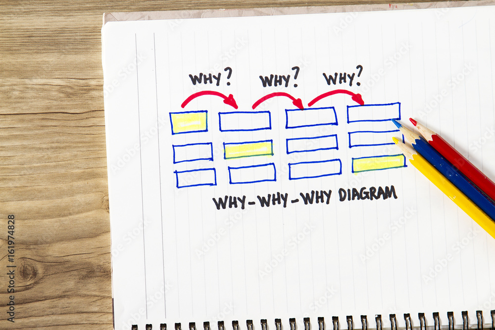 Why why why diagram Stock Photo | Adobe Stock