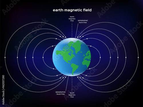 earth magnetic field vector