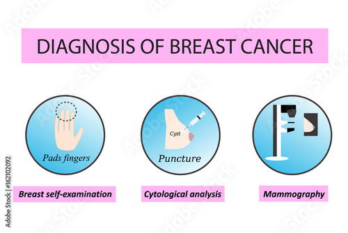 Diagnosis of breast cancer. World day against breast cancer. Breast self-examination. Biopsy, cytology cysts. Mammography. Infographics. Vector illustration on isolated background.