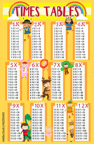 Times tables with kids in background