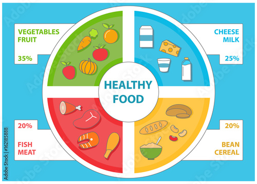 Healthy food infographic in flat style. Vector set of food icons and design elements