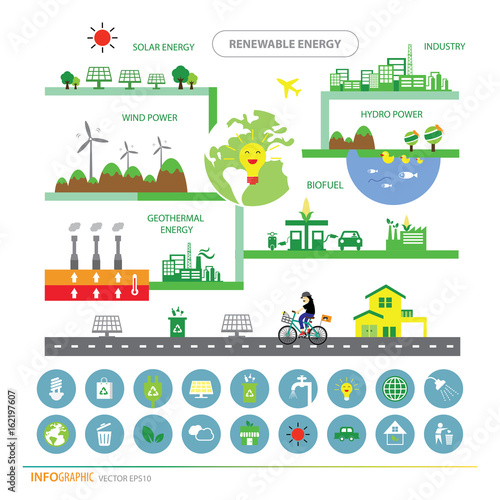  info chart renewable energy biogreen ecology