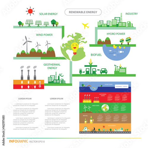  info chart renewable energy biogreen ecology
