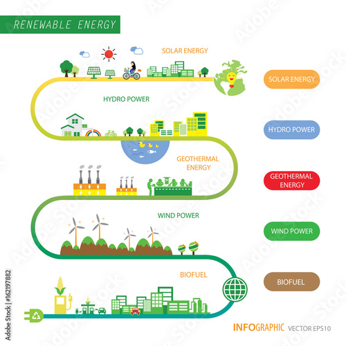 info chart renewable energy biogreen ecology