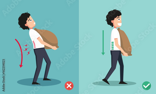 wrong and right carrying position,Improper or against proper carrying ,illustration