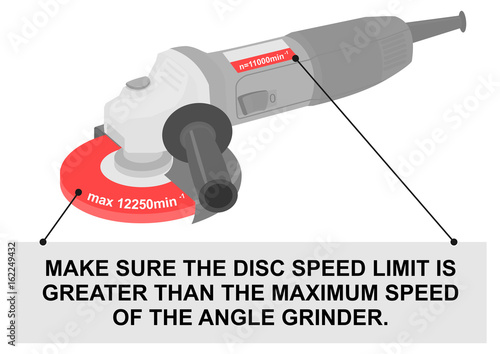 Angle grinder disc speed limit safety tips. Flat vector.