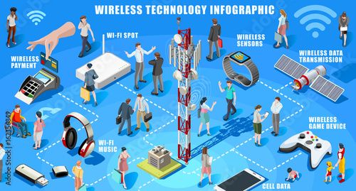 Wireless connecting people infographic flowchart vector social graphics template. Flat isometric people and smartphone devices illustration