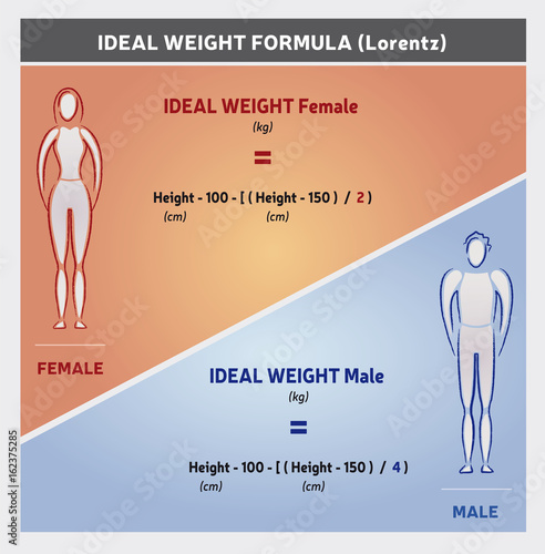 Calcul Poids Idéal Illustration - Home et Femme - Formule Lorentz - Icones Silhouettes - en Anglais
