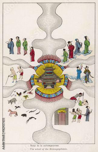 Photos The Buddhist concept of reincarnation. Date: 1914