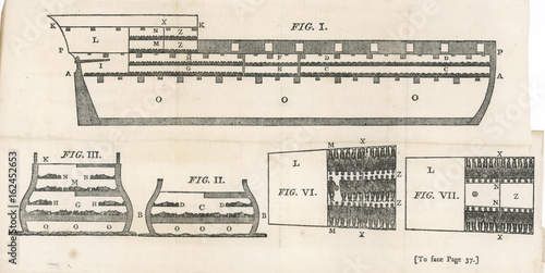 Stowage of Slaves. Date: 1791
