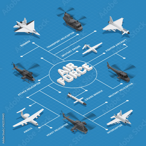 Military Air Force Isometric Flowchart