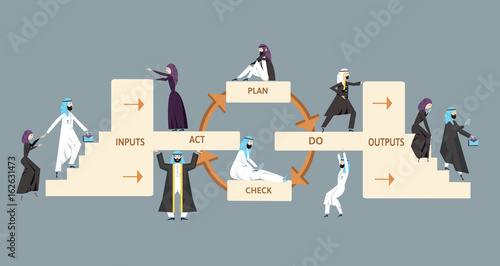 ISO 9001 quality management system. Process diagram with arab business men and women. Vector illustration, isolated on white background.