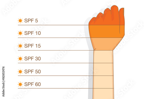 The difference SPF level of sunscreen lotion at arm.