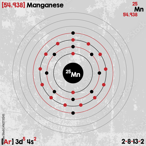Large and detailed infographic of the element of Manganese