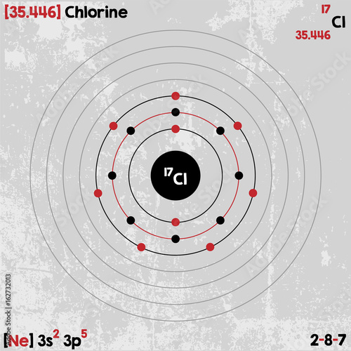 Large and detailed infographic of the element of Chlorine