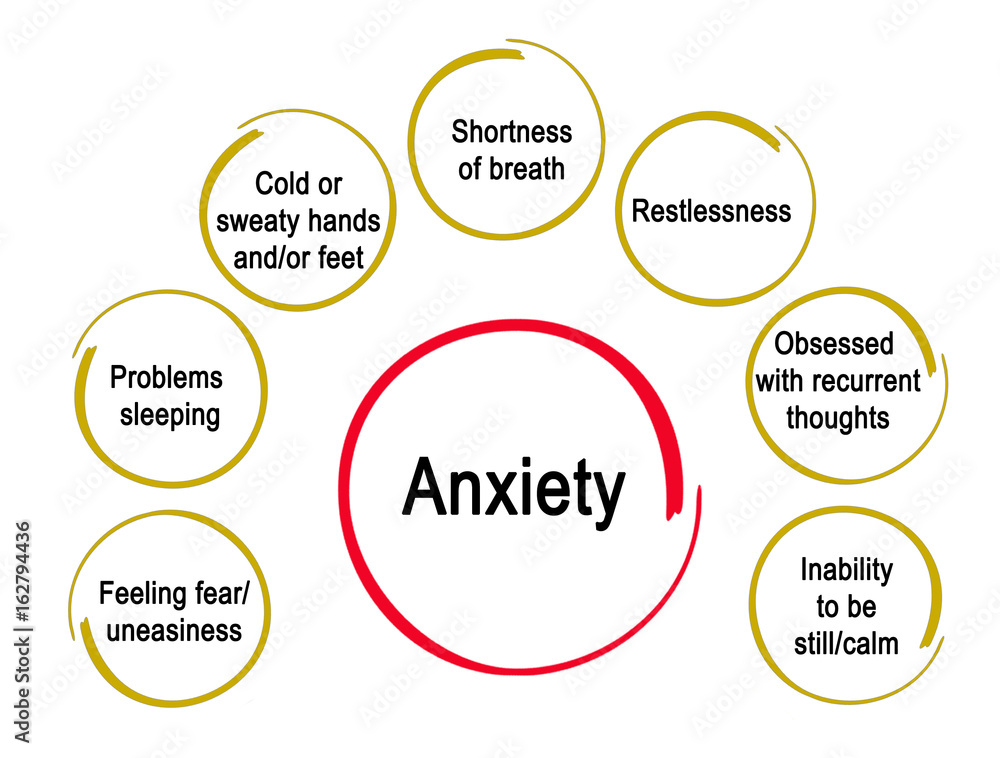 Anxiety Anxiety