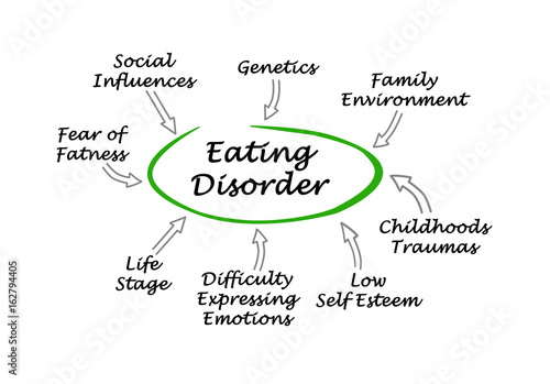 Eating Disorder