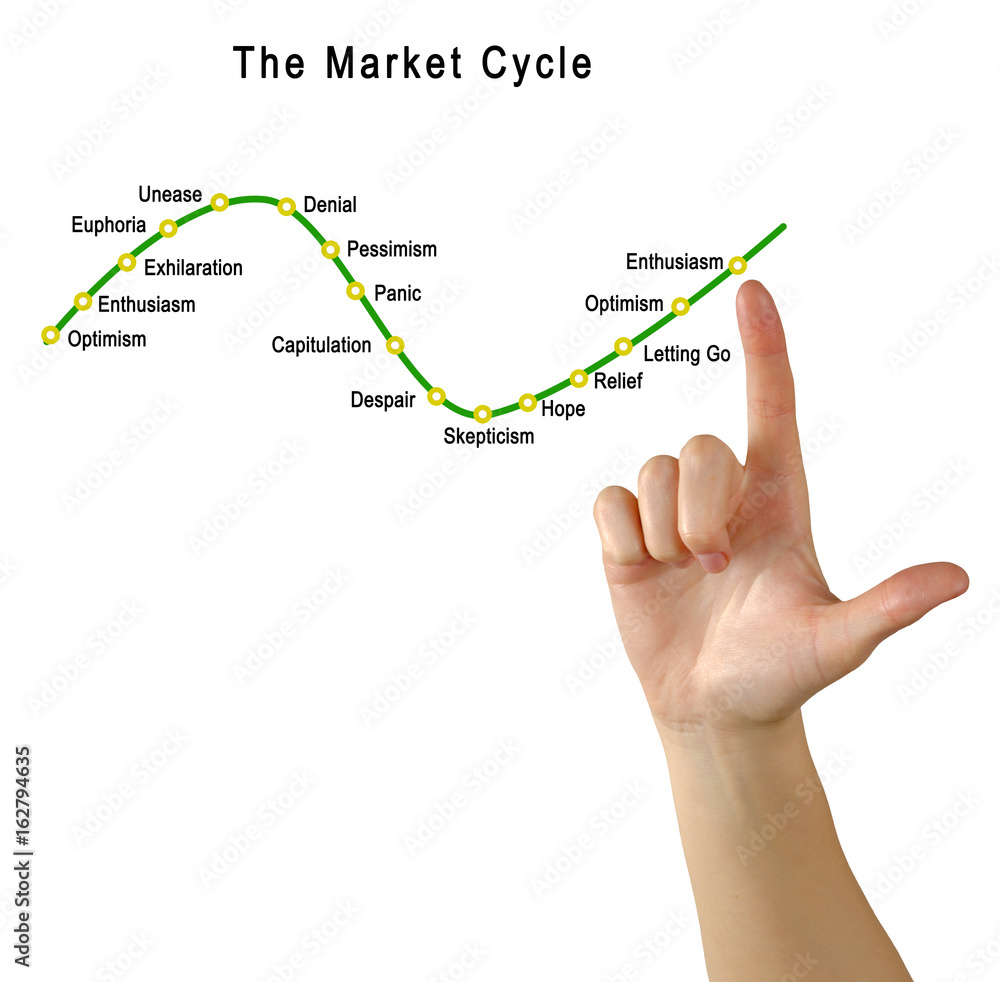 The Market Cycle The Market Cycle