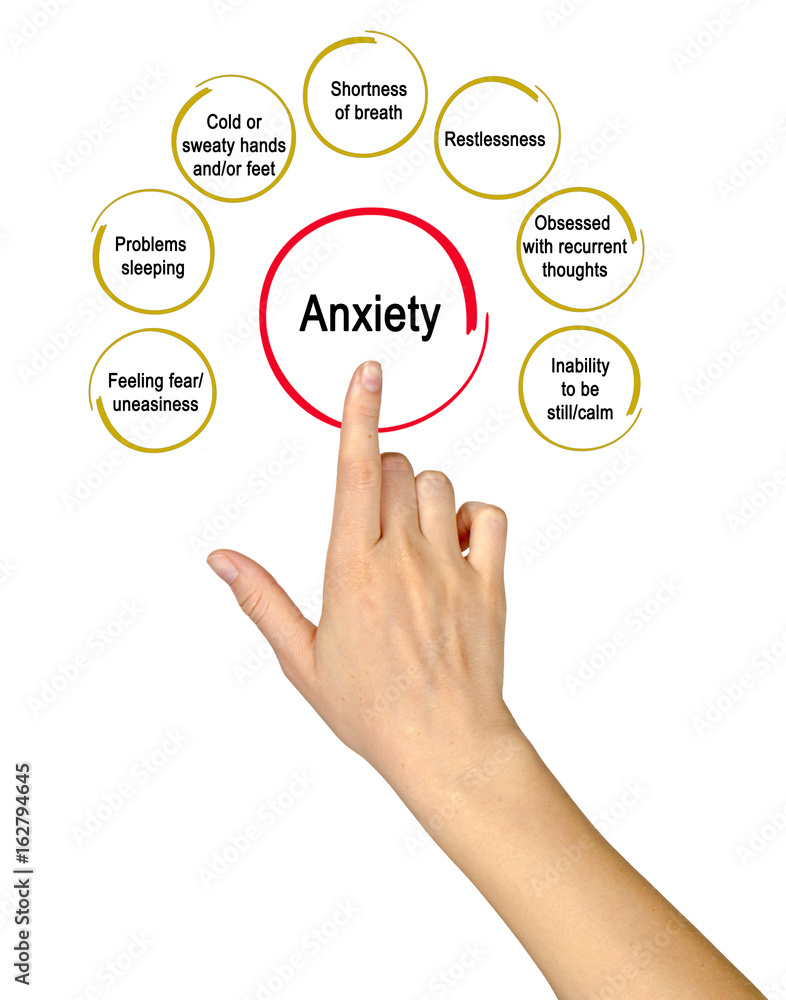 Anxiety Anxiety