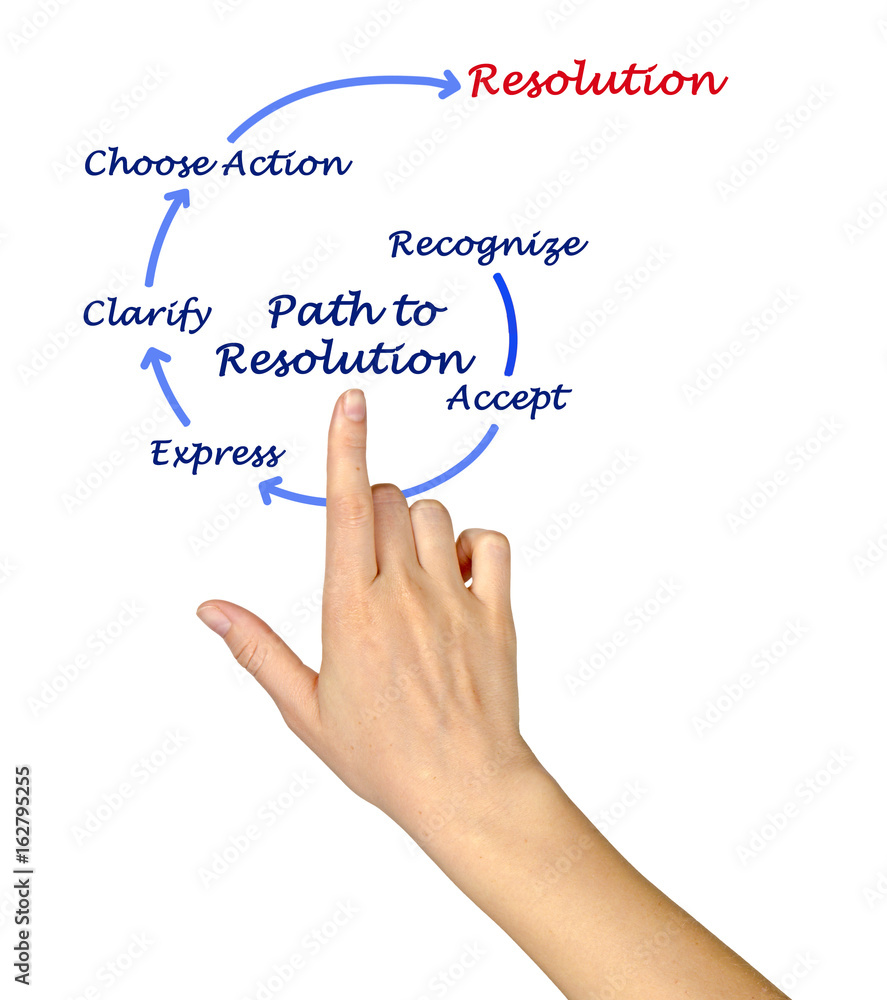 Path to Resolution Path to Resolution