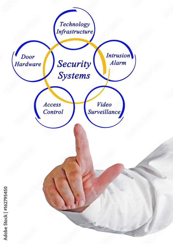 Security Systems Security Systems