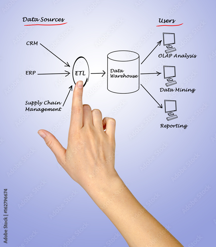 Data warehouse Data warehouse
