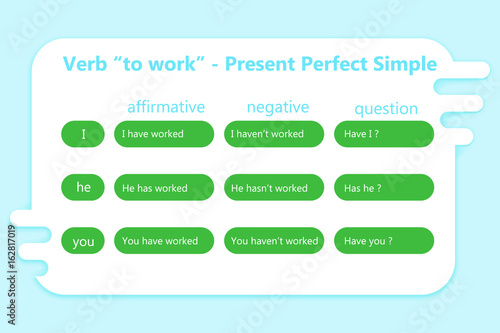 English grammar - verb "to work" in Present Perfect Simple Tense.