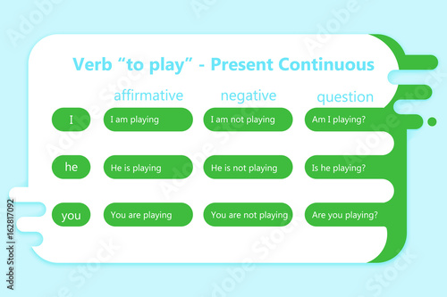 English grammar - verb "to play" in Present Progressive tense