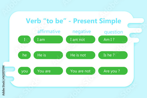 English grammar - verb "to be" in Present Simple Tense.