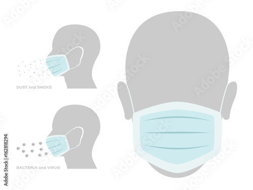 flu mask protect dust and virus infographic vector