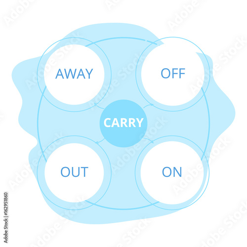 English grammar. Phrasal verbs. "Carry" verb. .Diagram.
