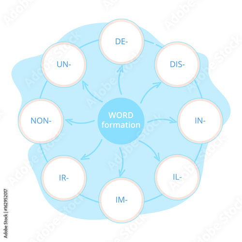 English grammar. Prefixes used to express opposite meanings. .Diagram.